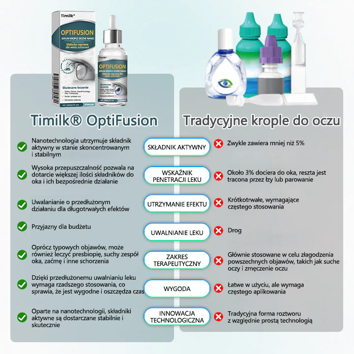 ✨Timilk® OptiFusion Nano Krople do oczu Serum✨✨