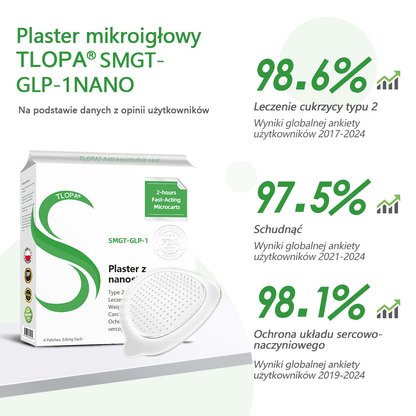 [Zobacz rezultaty po 7 dniach]💐𝗧𝗟𝗢𝗣𝗔® SMGT-GLP-1 Nano Microneedle Patch (bezbolesny, długotrwały, pomagający w leczeniu cukrzycy, otyłości i chorób układu krążenia)💐