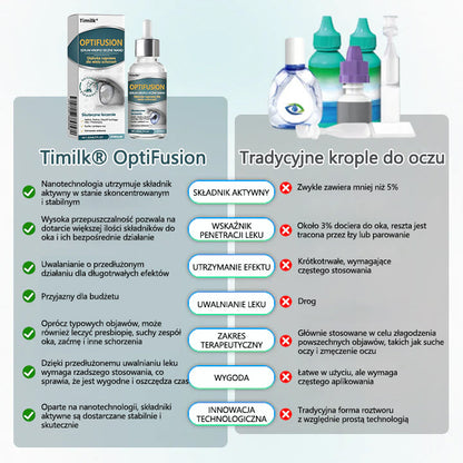 ✨Timilk® OptiFusion Nano Krople do oczu Serum✨