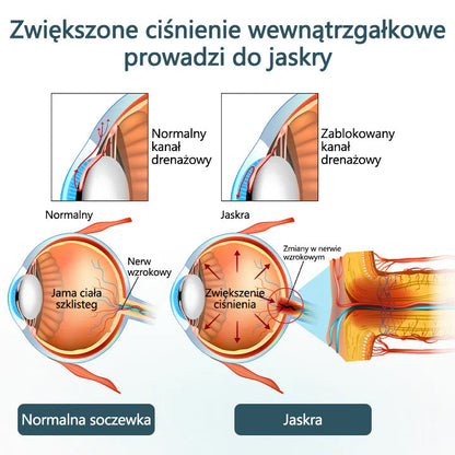 ✨Timilk® OptiFusion Nano Krople do oczu Serum✨