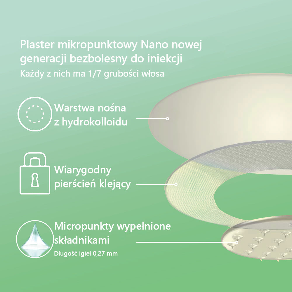 [Zobacz rezultaty po 7 dniach]💐𝗧𝗟𝗢𝗣𝗔® SMGT-GLP-1 Nano Microneedle Patch (bezbolesny, długotrwały, pomagający w leczeniu cukrzycy, otyłości i chorób układu krążenia)💐